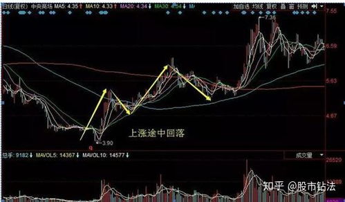 如何看懂股票的行情分析