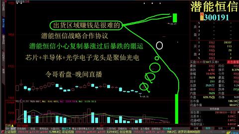 股票龙头如何选股票