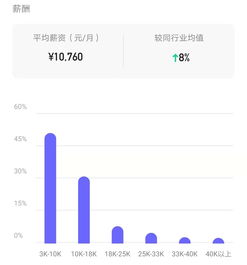 怎么在证券上班