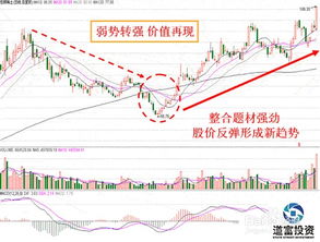 股票如何卖到高点