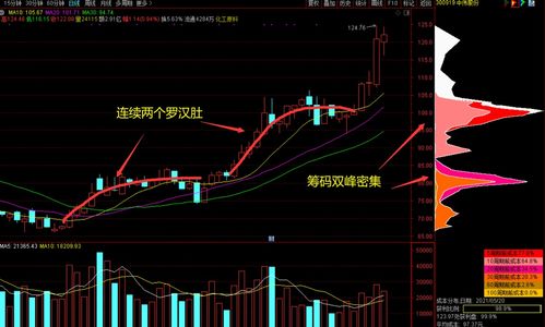 新奥新能源股票如何卖出