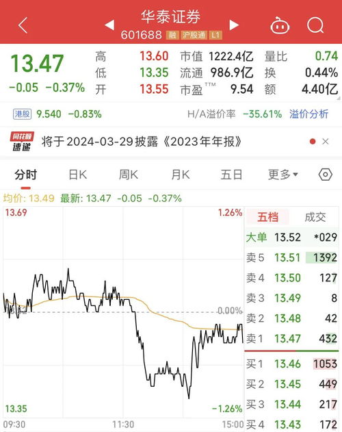 华泰证券股票怎么注销
