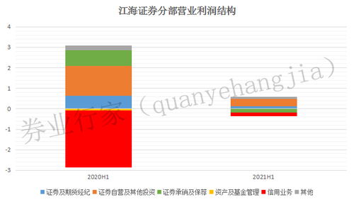 江海证券怎么转入资金