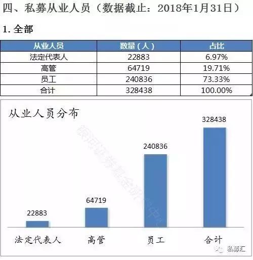 证券私募基金怎么赚钱快