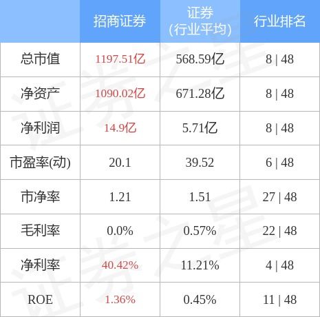 招商证券怎么卖出基金