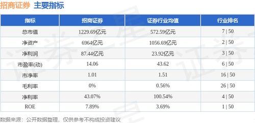 招商证券怎么卖出基金