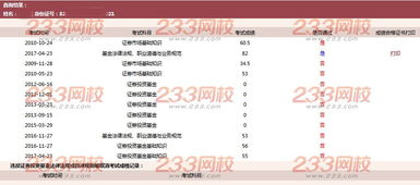 怎么查证券分数高低