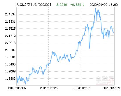 股票如何提高质量 股票如何提高质量