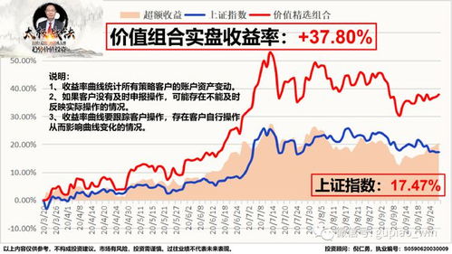 股票如何提高质量 股票如何提高质量