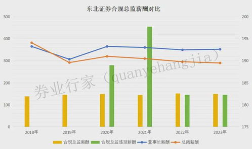 东北证券怎么样