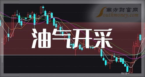 如何跟踪创业板股票