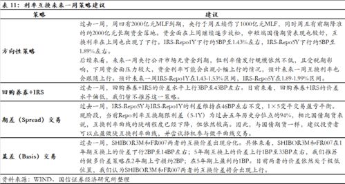 国信证券国债怎么买入