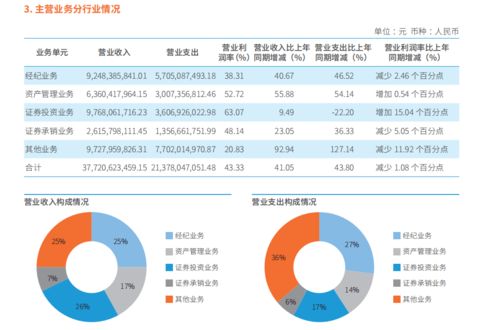 怎么看中信证券