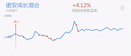 证券板块怎么定位