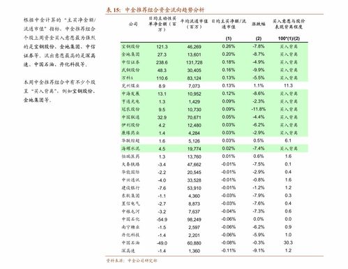 证券价格怎么定价