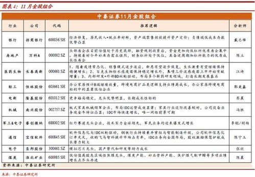 证券价格怎么定价