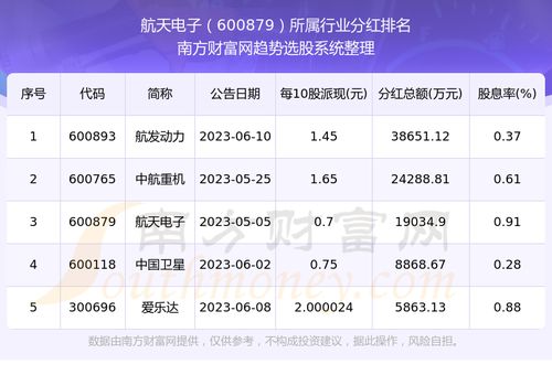 如何查找股票分红时间