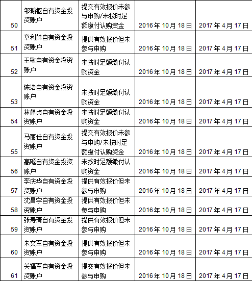 国信证券怎么申购基金