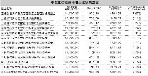 国信证券怎么申购基金