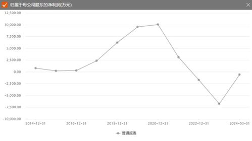 如何查询哪些股票破发