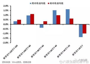 如何查询哪些股票破发