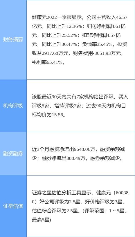 证券续费怎么算