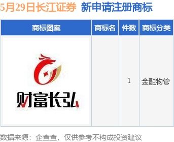 长江证券怎么申请科创板
