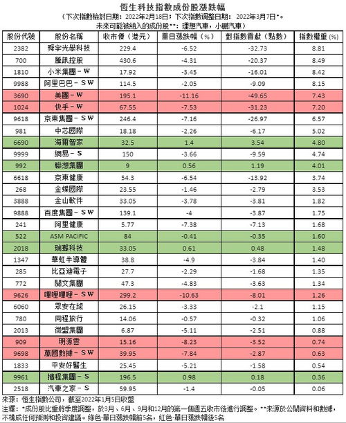 如何把持仓股票发到微信