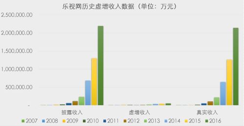 平安证券杠杆怎么收费