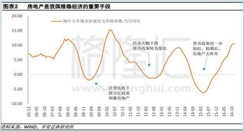 平安证券杠杆怎么收费