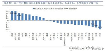 平安证券杠杆怎么收费