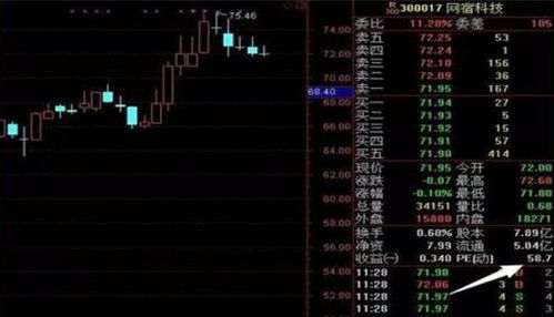 如何看股票上涨时间段 如何看股票上涨时间段