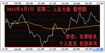股票近期走向如何