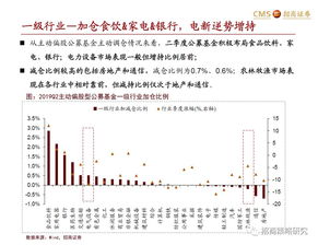 招商证券怎么查历史持仓
