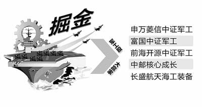 出借证券怎么赚钱