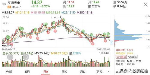 亨通光电股票如何 亨通光电股票如何