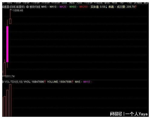 股票龙头如何改变走势 股票龙头如何改变走势