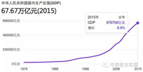 普通人如何读懂股票知识