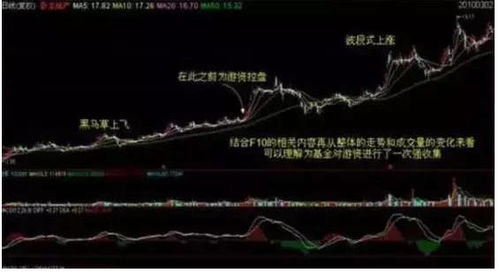 工商银行如何交易股票 工商银行如何交易股票