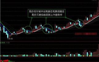 买股票如何买入抛出股票