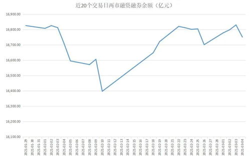 如何选融资顺序的股票