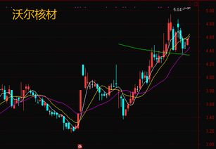 题材核电股票如何 题材核电股票如何