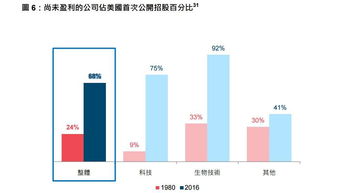 股票如何能抢到股票
