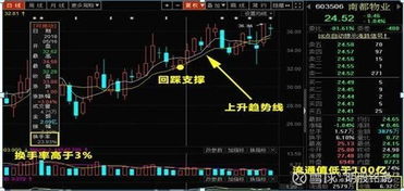 如何用换手率分析股票