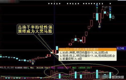 如何用换手率分析股票