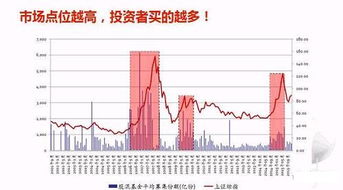 如何分配股票基金资产
