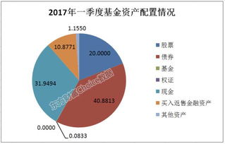 如何分配股票基金资产