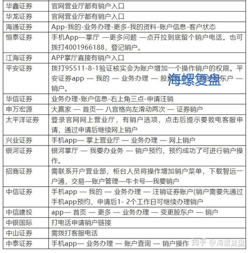 怎么销户证券交易