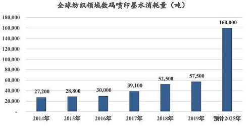 股票如何提高竞争力 股票如何提高竞争力