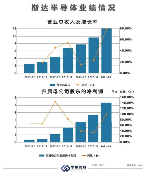 股票如何提高竞争力 股票如何提高竞争力